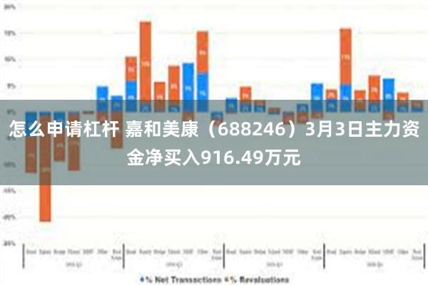 怎么申请杠杆 嘉和美康（688246）3月3日主力资金净买入916.49万元