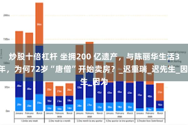 炒股十倍杠杆 坐拥200 亿遗产，与陈丽华生活33年，为何72岁“唐僧”开始卖房？_迟重瑞_迟先生_因为