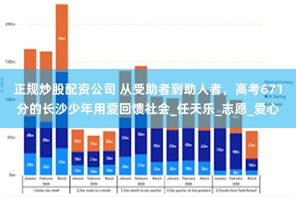 正规炒股配资公司 从受助者到助人者，高考671分的长沙少年用爱回馈社会_任天乐_志愿_爱心